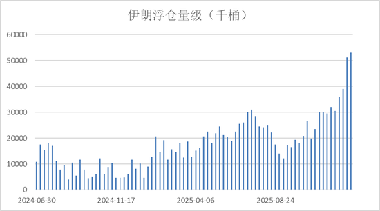 回望2025：原油最值得关注的4个时刻  第8张