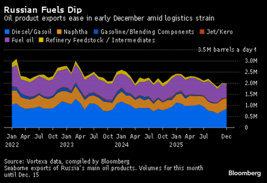 回望2025：原油最值得关注的4个时刻  第10张