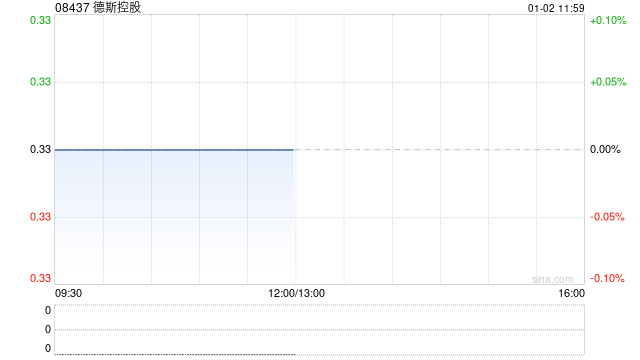 德斯控股拟出售德斯(香港)控股有限公司全部已发行股本  第1张