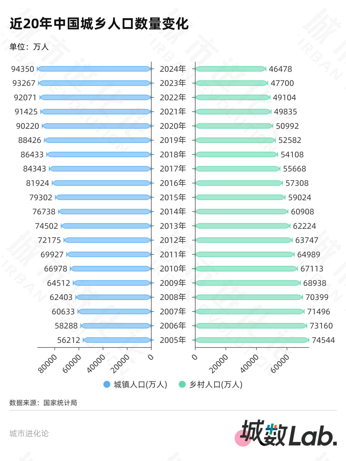 再提放开落户，大城市“零门槛”还有多远？  第1张