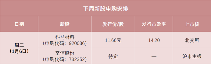 “马字辈”新股，来了！  第1张