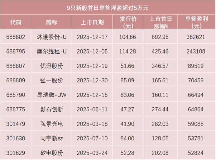 “马字辈”新股，来了！  第2张