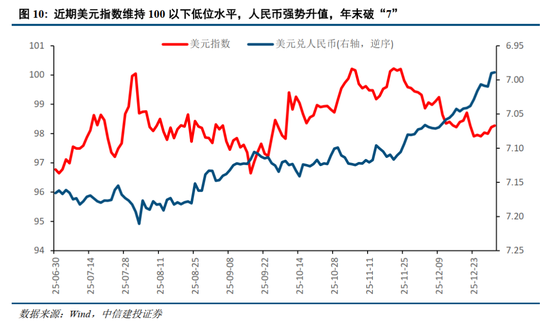 中信建投：为什么继续看好跨年行情？  第9张