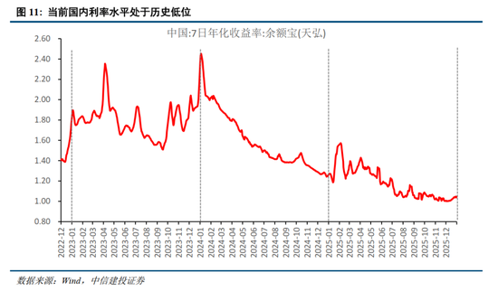 中信建投：为什么继续看好跨年行情？  第10张