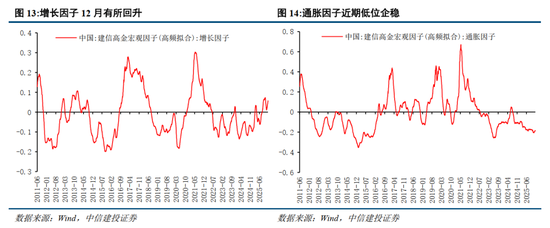 中信建投：为什么继续看好跨年行情？  第12张