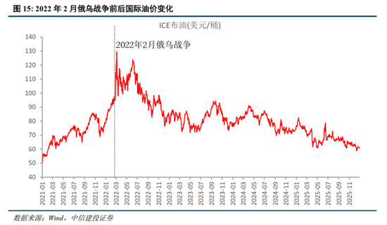 中信建投：为什么继续看好跨年行情？  第13张