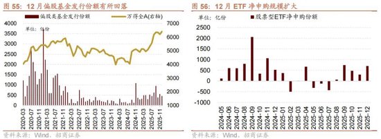 招商策略：开年攻势，指数新高  第52张