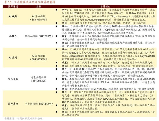 招商策略：开年攻势，指数新高  第7�