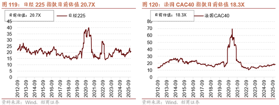 招商策略：开年攻势，指数新高  第100张