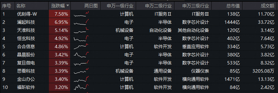 “科技春晚”来袭，消费电子迎机遇！英伟达或进军AIPC市场，科创人工智能ETF华宝（589520）盘中大涨3%  第2张