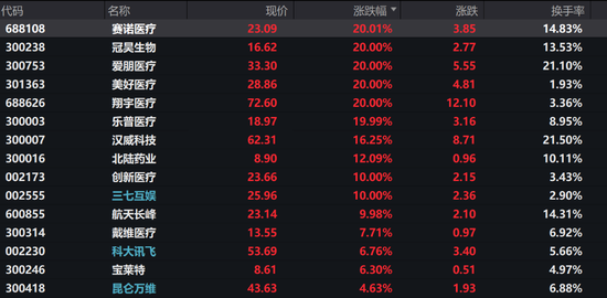 马斯克放出“量产时间表”，脑机接口集体涨停，商业化拐点来了？  第1张