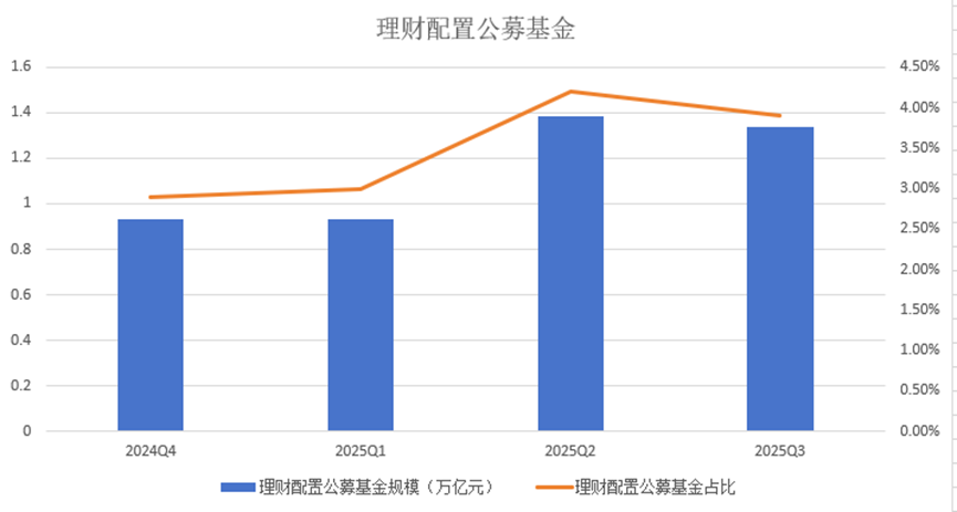基金销售费用新规如何影响银行理财？“上帝为理财关上流动性之门，打开ETF配置之窗”  第1张