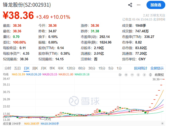 今夜！A股突发！  第8张