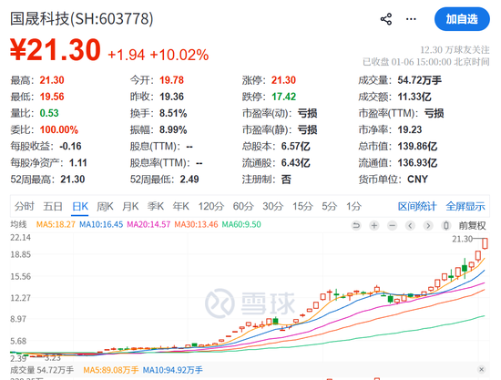 今夜！A股突发！  第9张