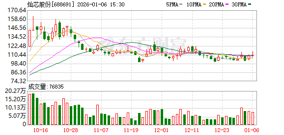 灿芯股份发生2笔大宗交易 合计成交1343.38万元  第1张