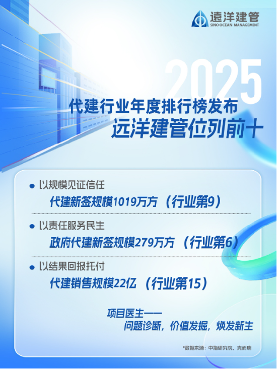 行业第9！远洋建管2025年度成绩单揭晓  第5张