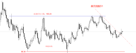 ATFX汇评:小非农ADP数据来袭 市场预期增加4.7万人  第2张