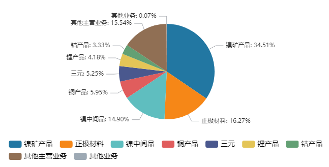 镍价暴力反转，“牛散”章建平又踩中了风口，华友钴业增长能否延续？  第1张