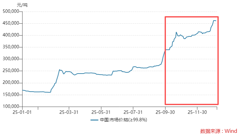 镍价暴力反转，“牛散”章建平又踩中了风口，华友钴业增长能否延续？  第3张