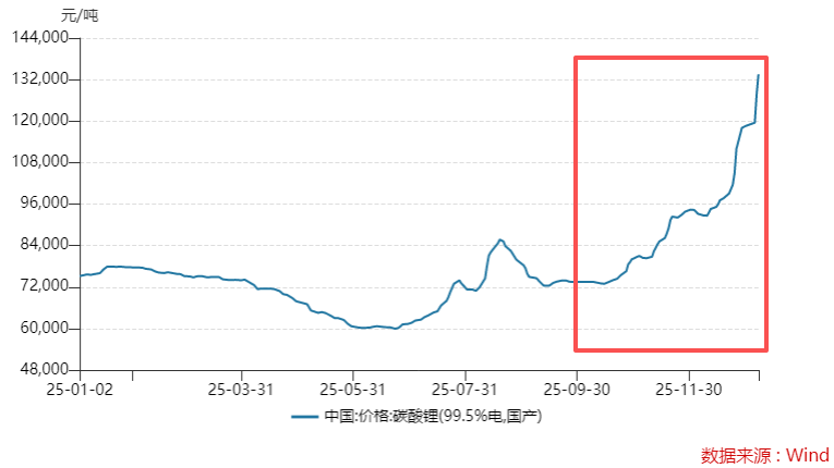镍价暴力反转，“牛散”章建平又踩中了风口，华友钴业增长能否延续？  第4张