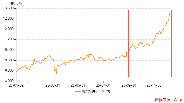 镍价暴力反转，“牛散”章建平又踩中了风口，华友钴业增长能否延续？  第5张