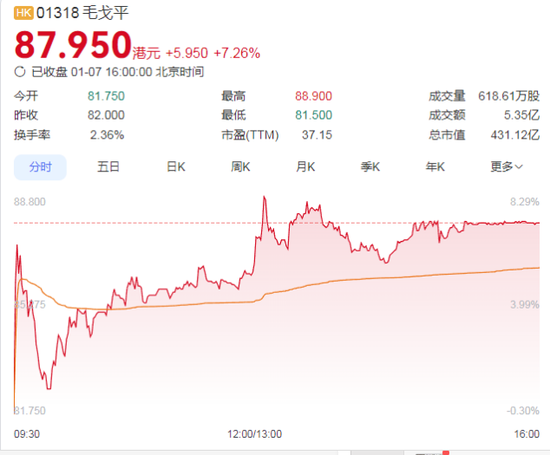 毛戈平上市一年多，创始人团队套现十几亿  第1张