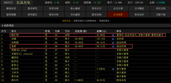 91年证代陈江明都当上亿晶光电董事长了 是厉害还是胆大？  第2张