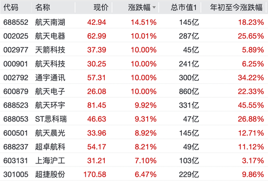 沸腾了!002519,四连板! 第4张 沸腾了!002519,四连板! 第4张