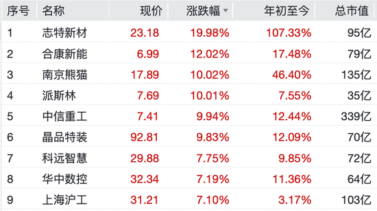 沸腾了!002519,四连板! 第6张 沸腾了!002519,四连板! 第6张