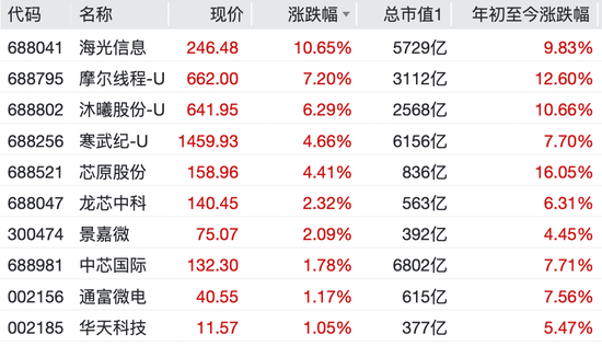 沸腾了!002519,四连板! 第7张 沸腾了!002519,四连板! 第7张