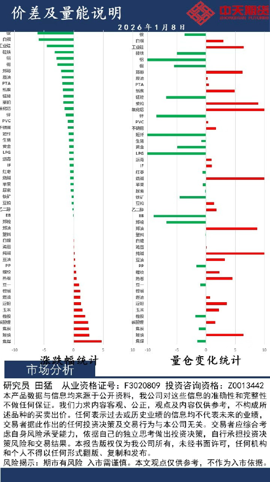 中天策略:1月8日市场分析  第2张