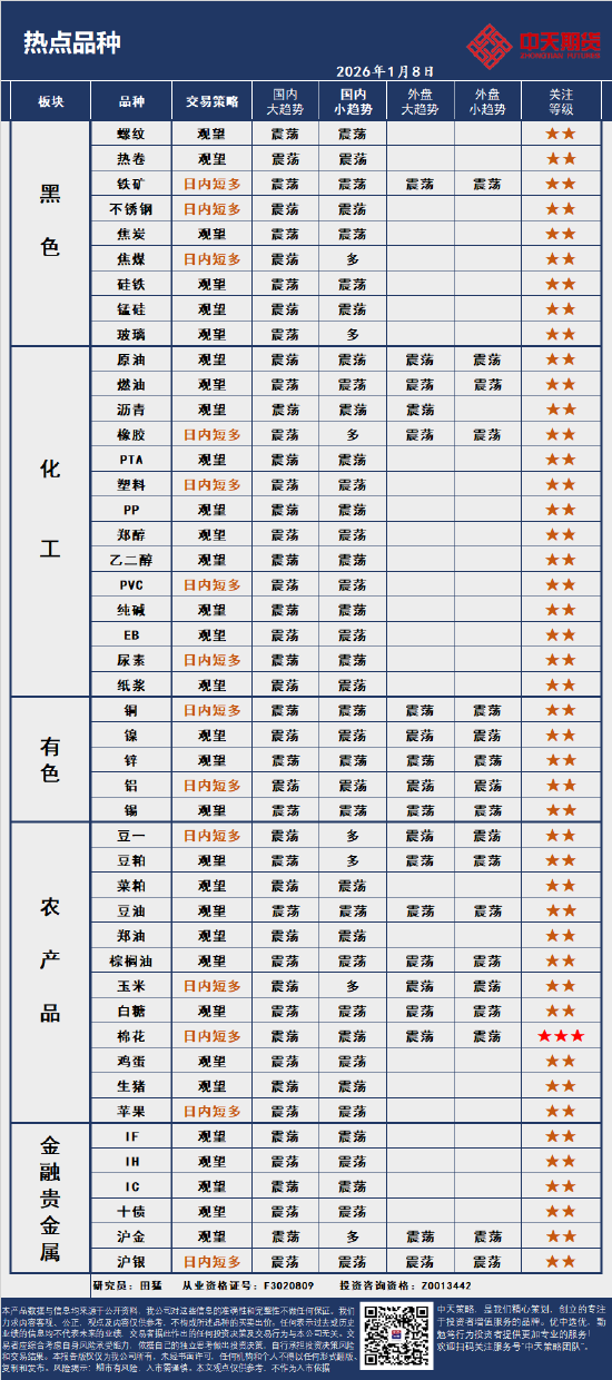 中天策略:1月8日市场分析  第4张