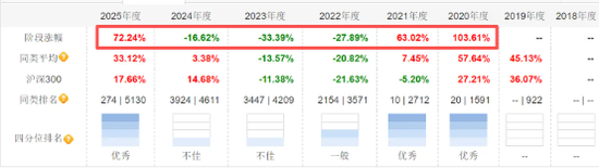 4年半亏了165亿，百亿基金经理被告上法庭  第3张