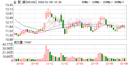 全聚德：公司未涉及太空食品的研发、投资或相关技术布局  第1张