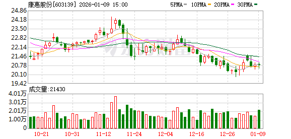 康惠股份：前十大股东持股情况会定期在公司年报、一季报、半年报、三季报中进行披露  第1张