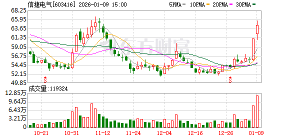 信捷电气：公司计划启动“机器人智能驱控系统生产项目（一期）”建设  第1张