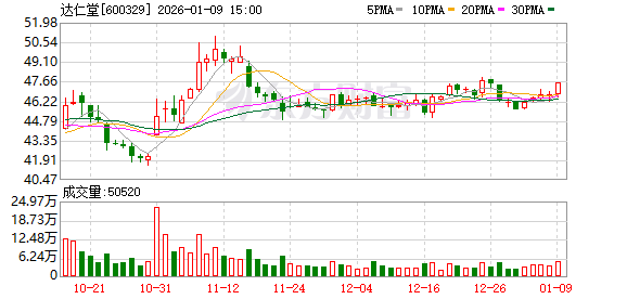 达仁堂：中新医药不再纳入合并报表范围  第1张