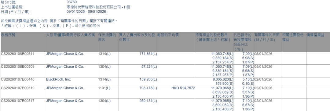 外资开年频频加仓中国资产  第2张