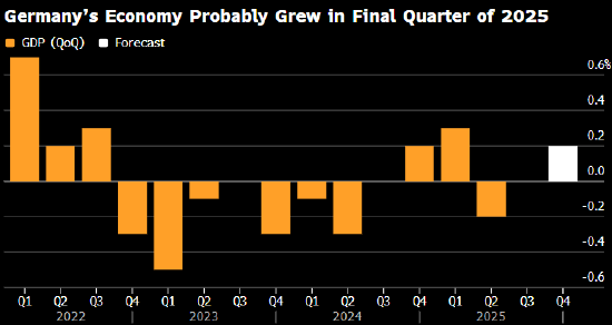 一周全球经济动态前瞻——美国通胀料在11月CPI数据失真后回升  第2张