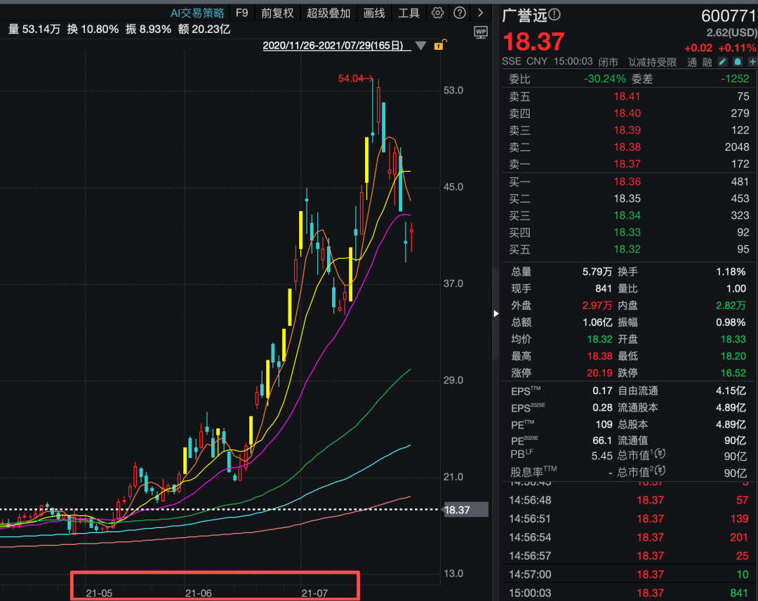 机构1.68亿元举牌上市公司！ “85后”成都牛散操盘，成立才1天！  第3张