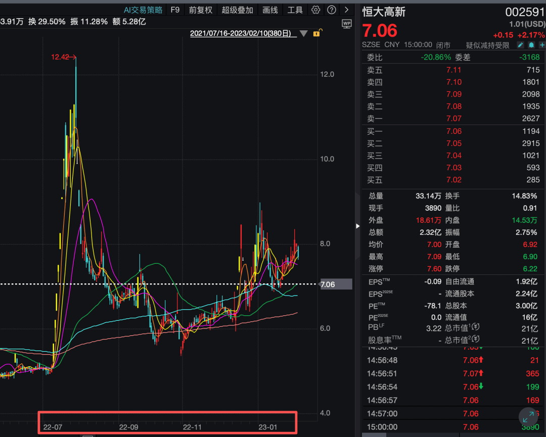 机构1.68亿元举牌上市公司！ “85后”成都牛散操盘，成立才1天！  第5张