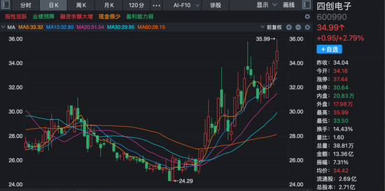 最新公告！多家A股公司2025年业绩预亏  第2张