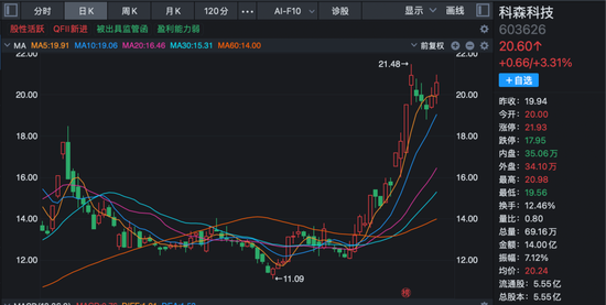 最新公告！多家A股公司2025年业绩预亏  第6张