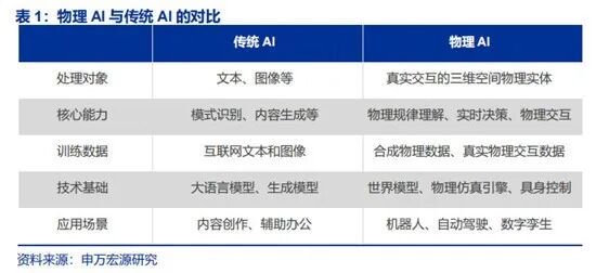 2026年的人工智能行业：应用爆发、架构突破、物理AI  第1张