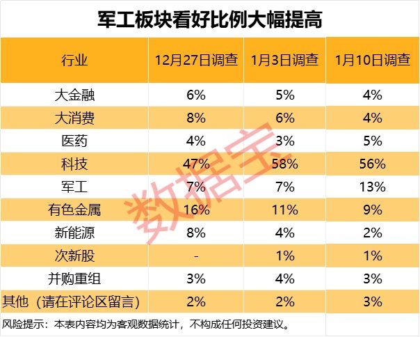 下周这个板块获投资者看好！6股获融资客大手笔买入  第5张
