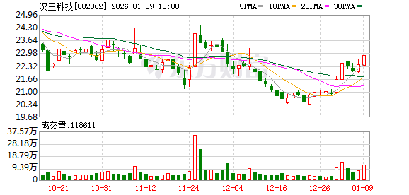 汉王科技：公司持续关注监管政策及行业动态  第1张