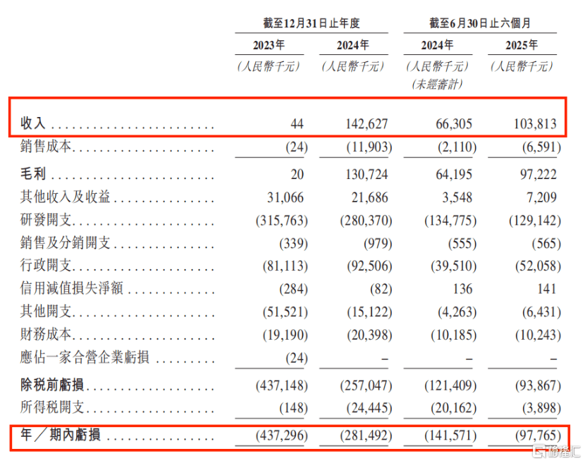 瑞博生物-B（6938.HK）上市：揭秘小核酸龙头的“价值炼金术”  第2张