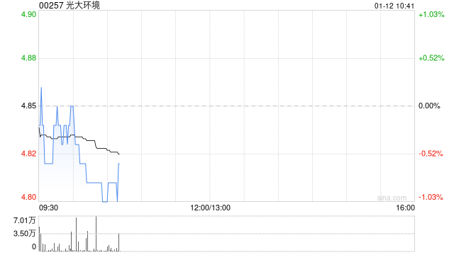 中金：维持光大环境跑赢评级 目标价5.2港元  第1张