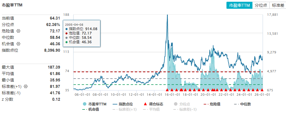 春季躁动进行时，AI应用迎来高潮――软件ETF大涨点评  第3张
