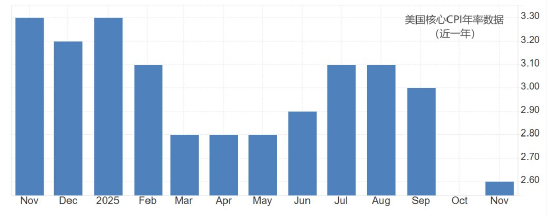 ATFX汇市前瞻:美国褐皮书与CPI数据双双来袭 黄金汇市或加剧波动  第2张